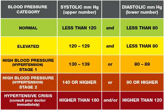 Does Not Eating Make Your Blood Pressure Go Up Or Down