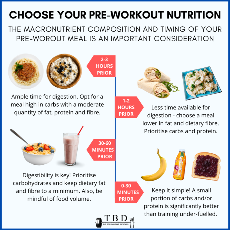 what-to-eat-before-gym-to-lose-weight-fuel-your-fitness