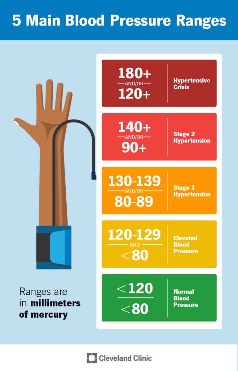 can-i-take-blood-pressure-after-eating-essential-insights