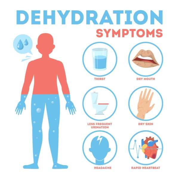 Is Dehydration Cause High Blood Pressure Vital Insights