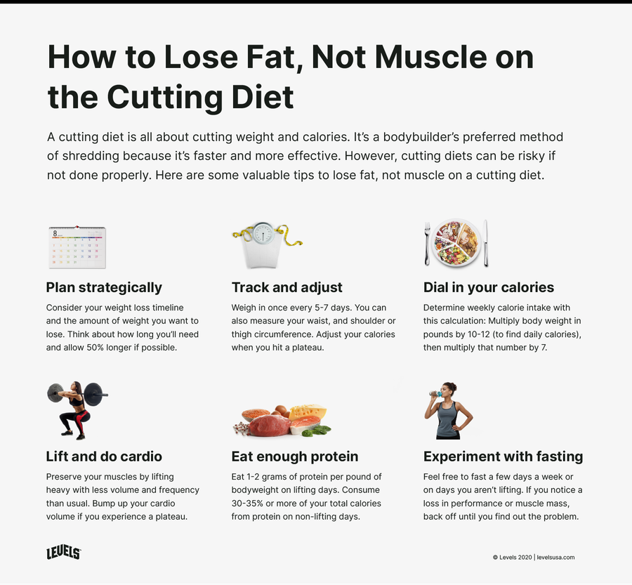 how-many-calories-do-bodybuilders-eat-when-cutting-fuel-your-gains