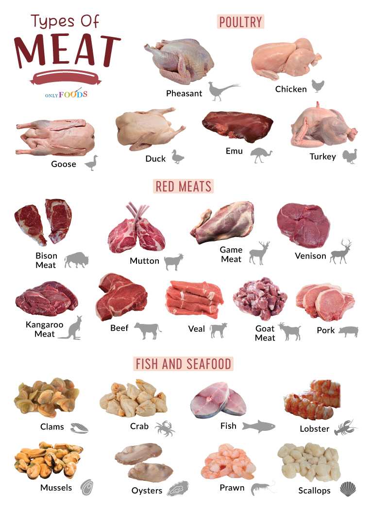 What Meats Are Low In Purines Healthy Choices