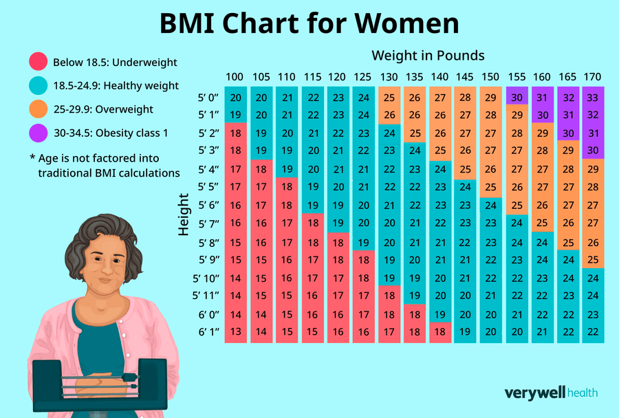 Does Bmi Consider Muscle Mass Fitness Unveiled