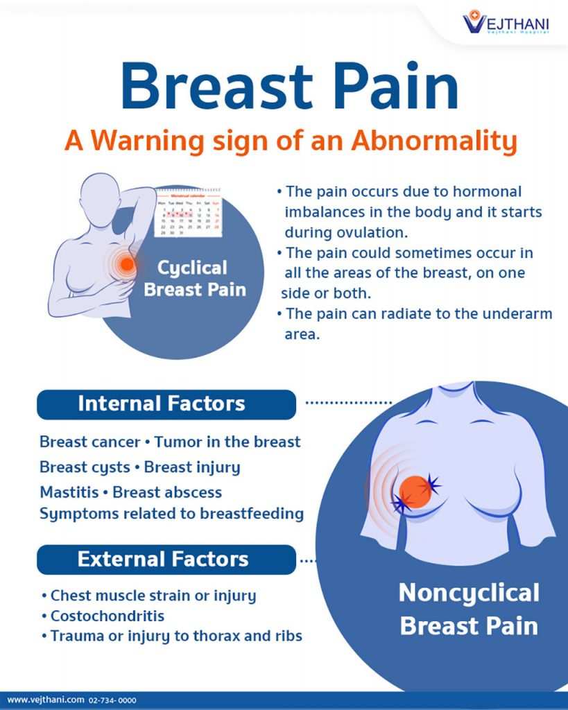 when-does-breast-pain-start-before-period-pain-insights