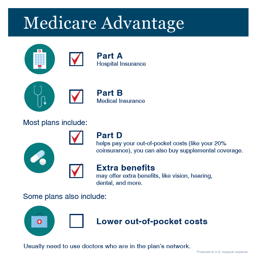 Which Medicare Advantage Plans Cover International Travel in Usa