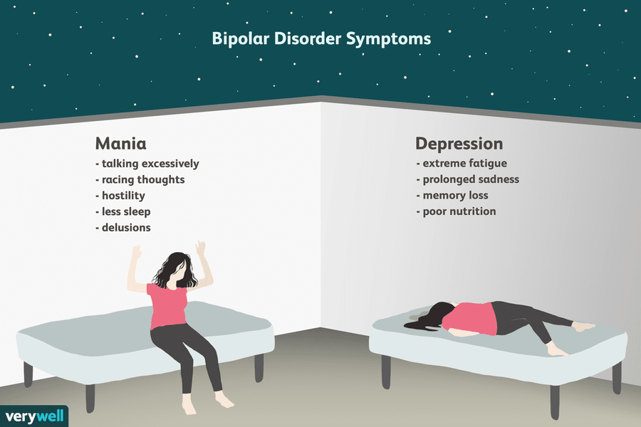 When Does Bipolar Start In Women Understanding Patterns