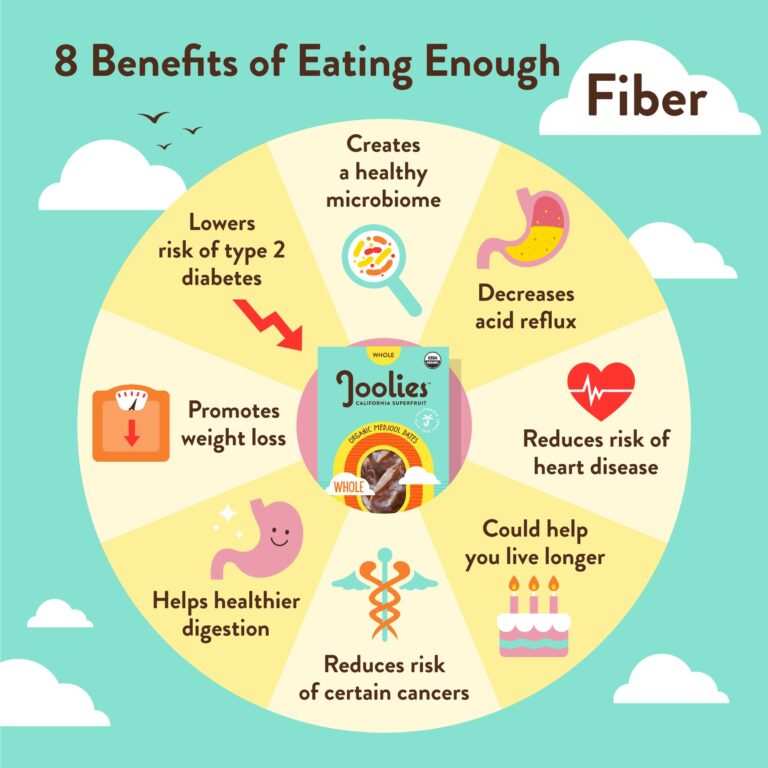 can-too-much-fiber-cause-heartburn-digestive-insights